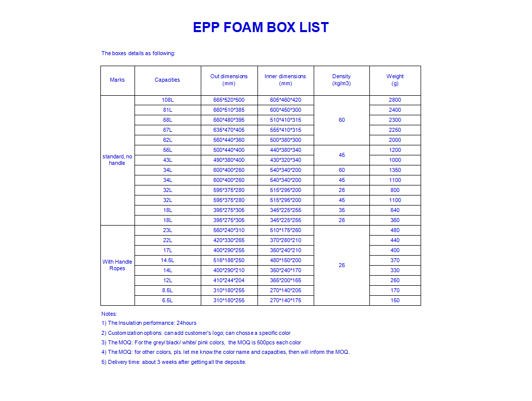 EPP Foam
